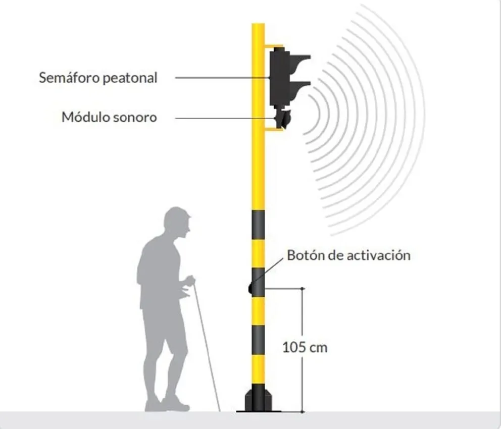 semáforos con figuras geométricas en colombia,seguridad vial para transporte masivo,Señalización inclusiva para personas con discapacidad