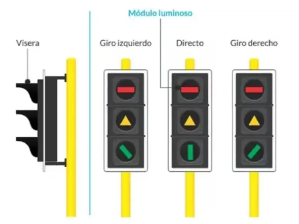 semáforos con figuras geométricas en colombia,seguridad vial para transporte masivo,Señalización inclusiva para personas con discapacidad