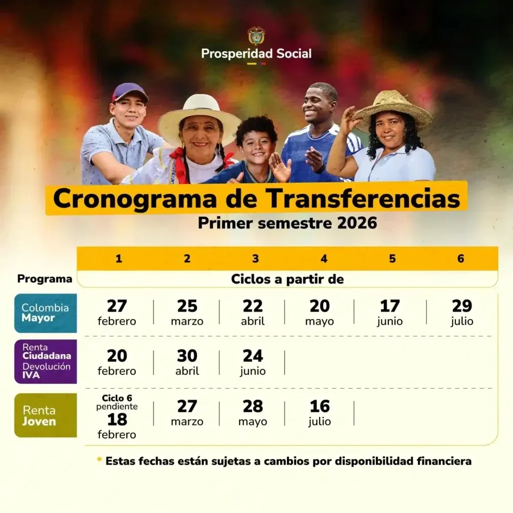cronograma de pago 2026: fechas oficiales,cronograma de pago 2026,cronograma de pago